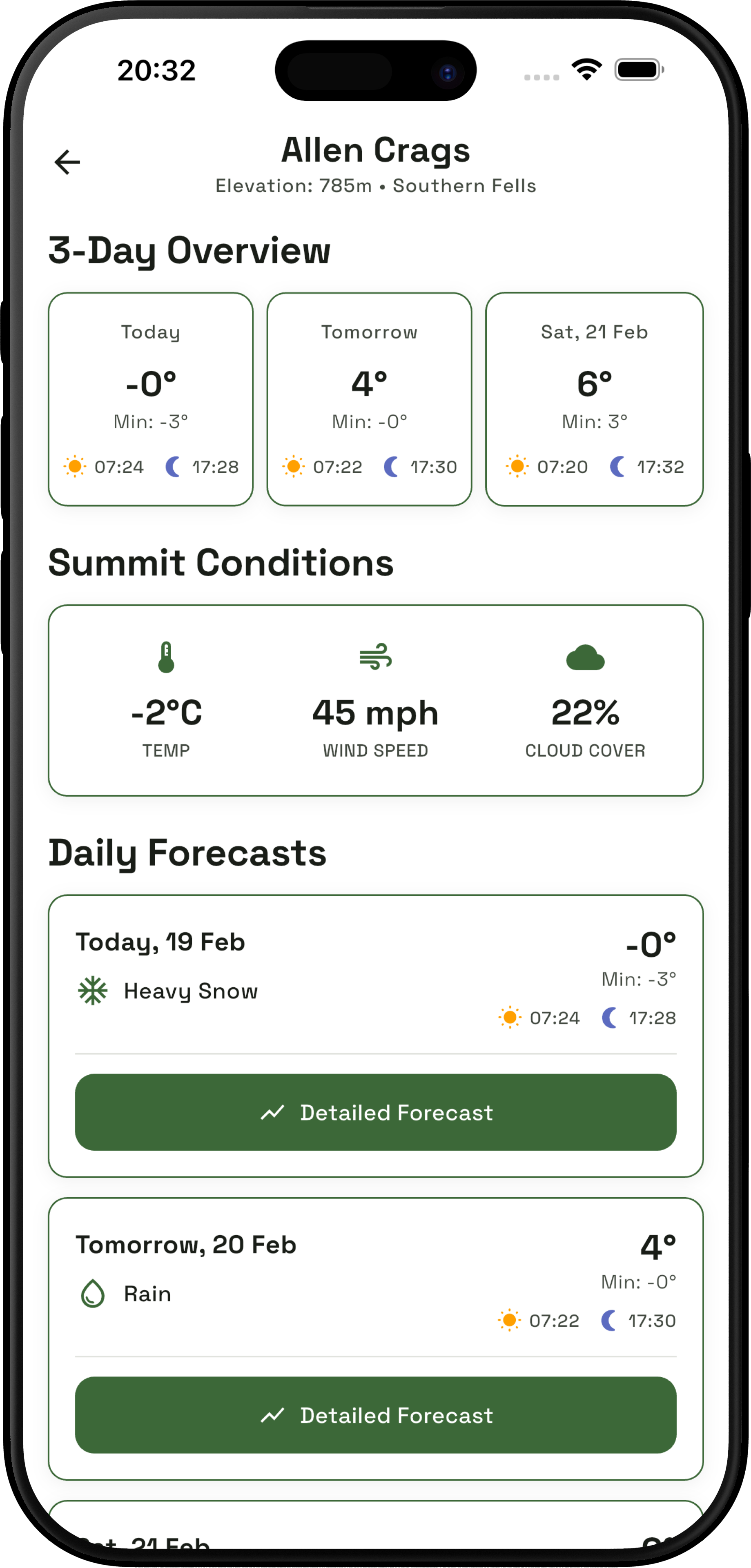 Peak weather forecast